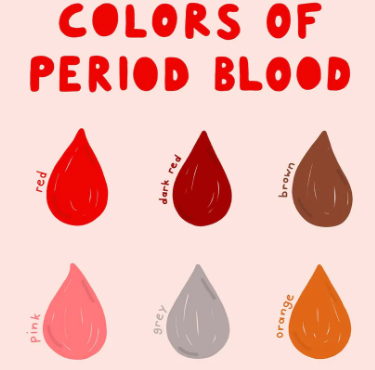 blood color